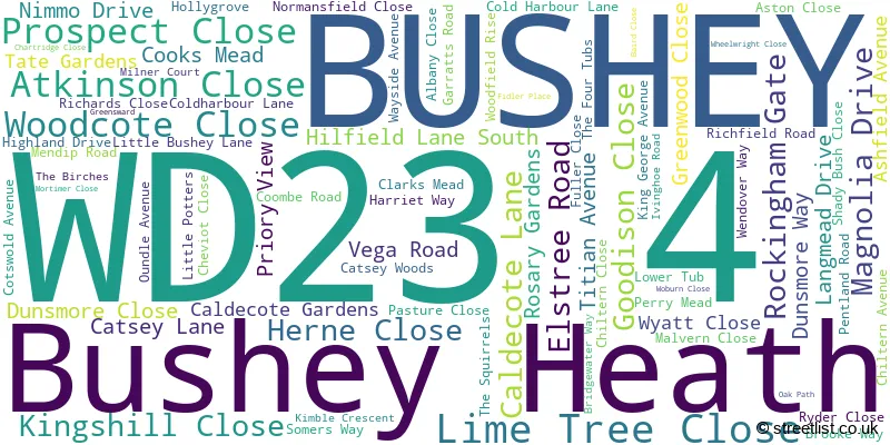 A word cloud for the WD23 4 postcode